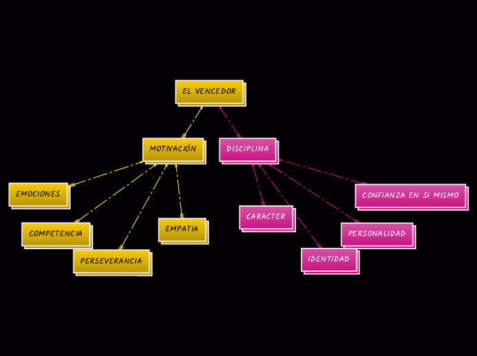 Mapa Mental Video Lecci N Final El Ve Mind Map